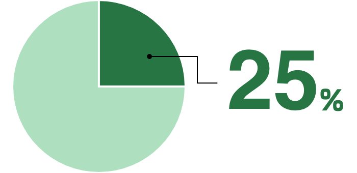 25%