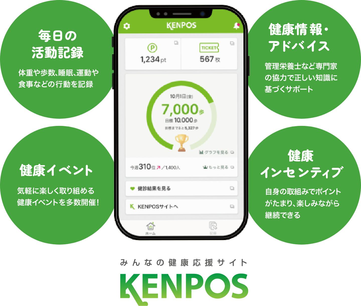 みんなの健康応援サイト KENPOS