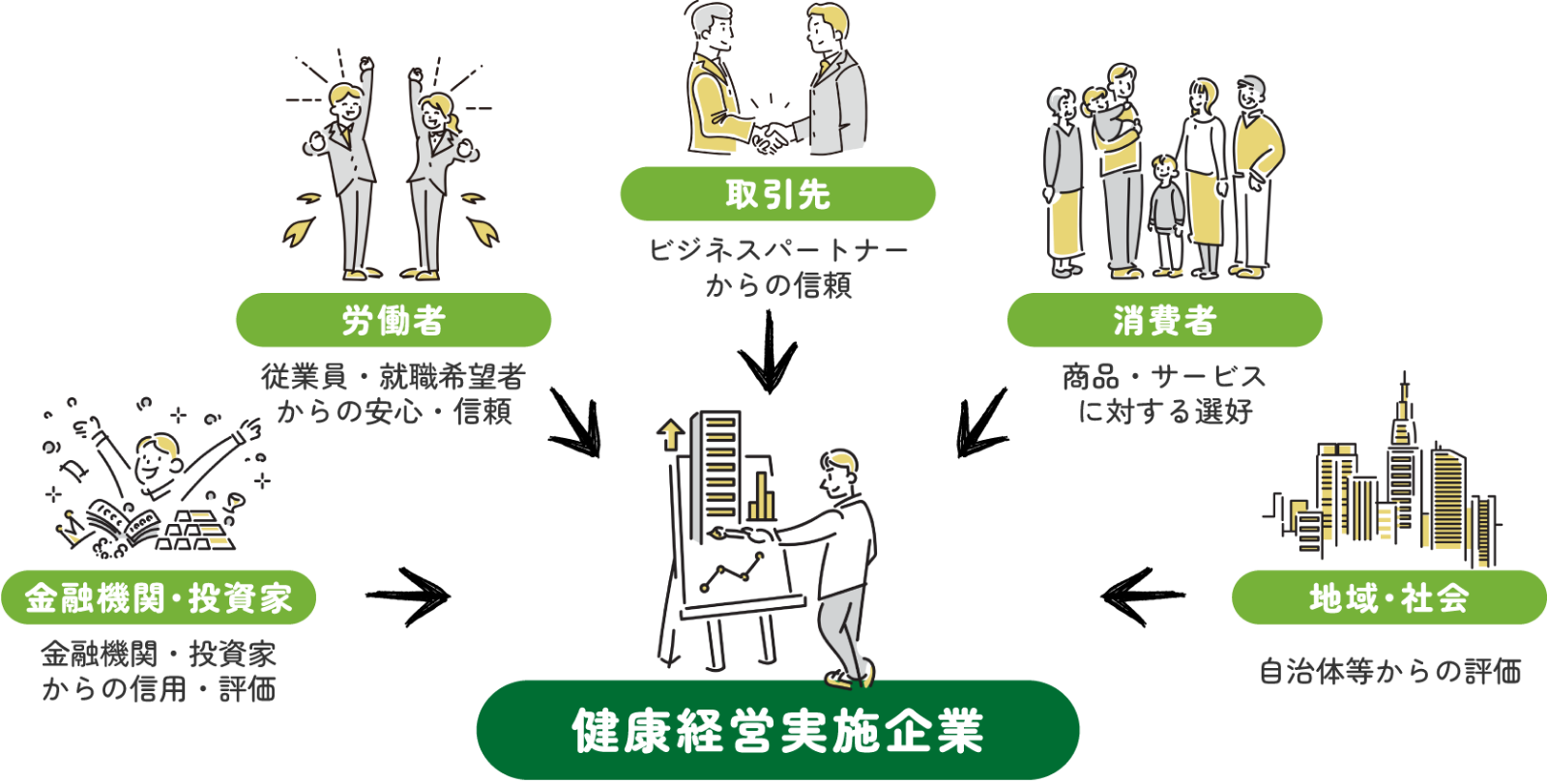 健康経営実施企業